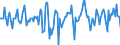 Indicator: Market Hotness:: Median Days on Market in Volusia County, FL