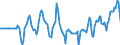 Indicator: Market Hotness:: Median Days on Market Versus the United States in Volusia County, FL
