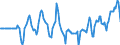 Indicator: Market Hotness:: Median Listing Price in Volusia County, FL