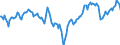 Indicator: Market Hotness:: Median Days on Market Day in Volusia County, FL