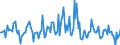 Indicator: Market Hotness:: Nielsen Household Rank in Volusia County, FL