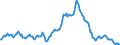 Indicator: Market Hotness:: Median Listing Price in Volusia County, FL