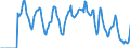 Indicator: Market Hotness:: Supply Score in Volusia County, FL