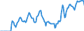 Indicator: Market Hotness: Hotness Rank in Volusia County, FL: 