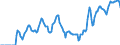 Indicator: Market Hotness: Hotness: Market Hotness: Hotness: Score in Volusia County, FL