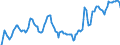 Indicator: Market Hotness: Hotness Rank in Volusia County, FL: 