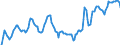 Indicator: Unemployed Persons in Volusia County, FL: 