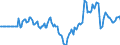 Indicator: Market Hotness: Hotness Rank in Volusia County, FL: 