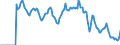 Indicator: Market Hotness: Hotness: Market Hotness: Hotness: Score in Volusia County, FL