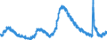 Indicator: Unemployed Persons in Volusia County, FL: 
