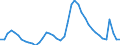 Indicator: Unemployed Persons in Volusia County, FL: 