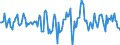 Indicator: Housing Inventory: Median Days on Market: Month-Over-Month in Volusia County, FL