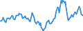 Indicator: Housing Inventory: Median Days on Market: Year-Over-Year in Volusia County, FL