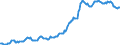 Indicator: Housing Inventory: Median: Listing Price in Volusia County, FL