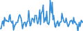 Indicator: Housing Inventory: Median: Listing Price Month-Over-Month in Volusia County, FL