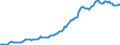 Indicator: Housing Inventory: Median: Listing Price per Square Feet in Volusia County, FL