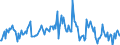 Indicator: Housing Inventory: Median: Listing Price per Square Feet Month-Over-Month in Volusia County, FL