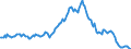 Indicator: Housing Inventory: Median: Listing Price per Square Feet Year-Over-Year in Volusia County, FL