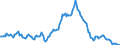 Indicator: Housing Inventory: Median: Listing Price Year-Over-Year in Volusia County, FL