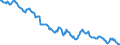 Indicator: Housing Inventory: Median: Home Size in Square Feet in Volusia County, FL