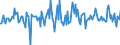 Indicator: Housing Inventory: Median: Home Size in Square Feet Month-Over-Month in Volusia County, FL