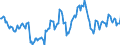 Indicator: Housing Inventory: Median: Home Size in Square Feet Year-Over-Year in Volusia County, FL