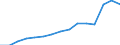 Indicator: Population Estimate,: by Sex, Total Population (5-year estimate) in Wakulla County, FL