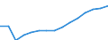 Indicator: Population Estimate,: Total, Not Hispanic or Latino, White Alone (5-year estimate) in Wakulla County, FL