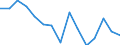 Indicator: Population Estimate,: Total, Not Hispanic or Latino, American Indian and Alaska Native Alone (5-year estimate) in Wakulla County, FL