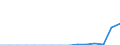 Indicator: Population Estimate,: Total, Not Hispanic or Latino, Some Other Race Alone (5-year estimate) in Wakulla County, FL