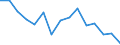 Indicator: Population Estimate,: Total, Hispanic or Latino, Black or African American Alone (5-year estimate) in Wakulla County, FL