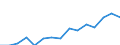 Indicator: Population Estimate,: Over Who Have Completed an Associate's Degree or Higher (5-year estimate) in Wakulla County, FL