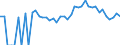 Indicator: 90% Confidence Interval: Lower Bound of Estimate of Related Children Age 5-17 in Families in Poverty for Wakulla County, FL