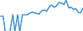 Indicator: 90% Confidence Interval: Lower Bound of Estimate of People of All Ages in Poverty for Wakulla County, FL