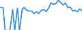 Indicator: 90% Confidence Interval: Lower Bound of Estimate of People Age 0-17 in Poverty for Wakulla County, FL