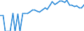 Indicator: 90% Confidence Interval: Upper Bound of Estimate of People of All Ages in Poverty for Wakulla County, FL