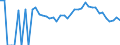 Indicator: 90% Confidence Interval: Lower Bound of Estimate of Percent of Related Children Age 5-17 in Families in Poverty for Wakulla County, FL