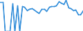 Indicator: 90% Confidence Interval: Lower Bound of Estimate of Percent of People of All Ages in Poverty for Wakulla County, FL