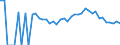 Indicator: 90% Confidence Interval: Lower Bound of Estimate of Percent of People Age 0-17 in Poverty for Wakulla County, FL