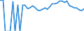 Indicator: 90% Confidence Interval: Upper Bound of Estimate of Percent of People of All Ages in Poverty for Wakulla County, FL