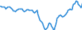 Indicator: Housing Inventory: Active Listing Count: in Walton County, FL