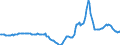 Indicator: Housing Inventory: Active Listing Count: Year-Over-Year in Walton County, FL