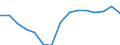 Indicator: Housing Inventory: Active Listing Count: estimate) in Walton County, FL