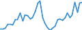 Indicator: Housing Inventory: Active Listing Count: ed by Building Permits for Walton County, FL