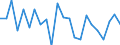 Indicator: Housing Inventory: Active Listing Count: FL