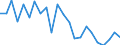 Indicator: Housing Inventory: Active Listing Count: alton County, FL