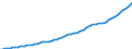 Indicator: Housing Inventory: Active Listing Count: L