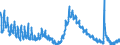 Indicator: Housing Inventory: Active Listing Count: 