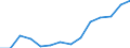 Indicator: Housing Inventory: Active Listing Count: estimate) in Walton County, FL