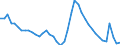 Indicator: Housing Inventory: Active Listing Count: 